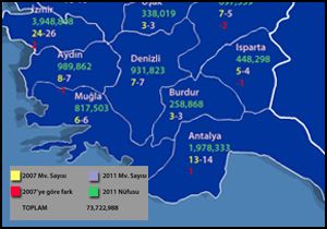 İl il vekil sayısı
